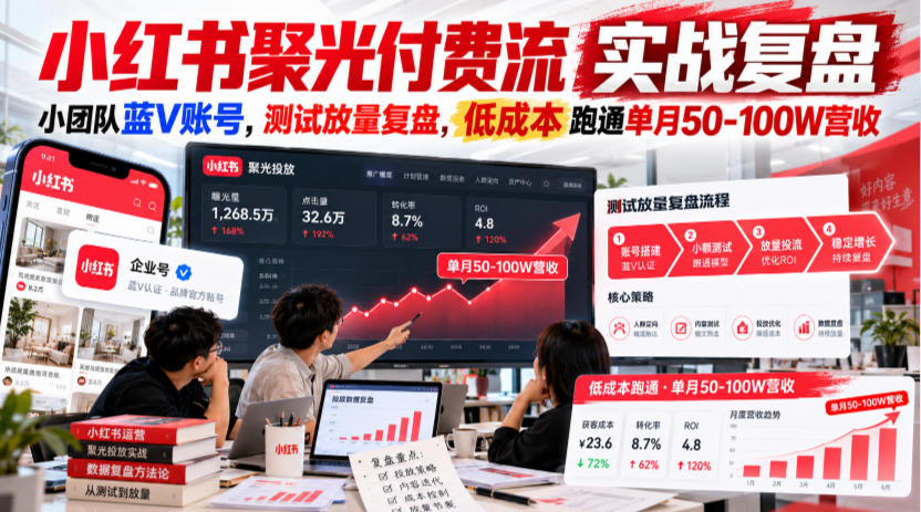 小红书聚光付费流实战复盘|小团队蓝V账号,测试放量复盘,低成本跑通单月50‑100W营收【文档】-蜗牛学社